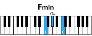 piano Fm chord